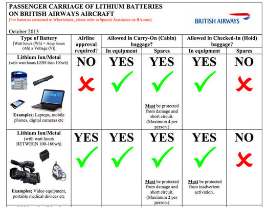 Pack Batteries In Checked Luggage | UUH