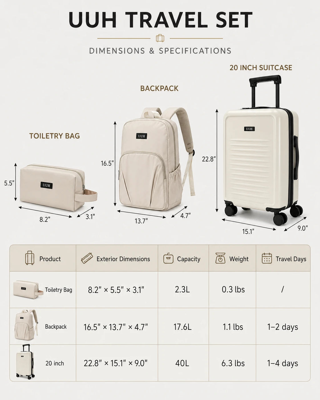 UUH 3 Piece White Luggage Set