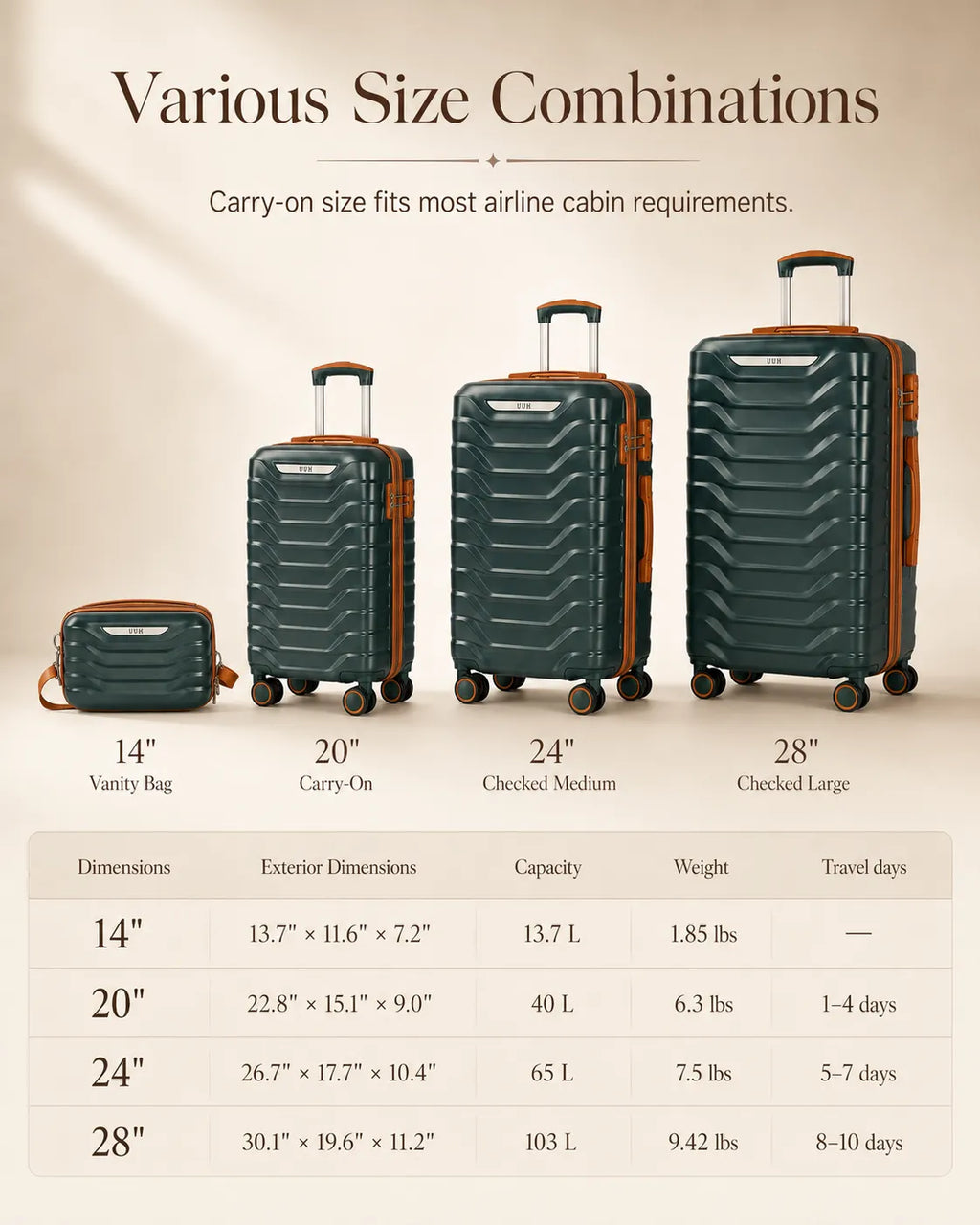 UUH 7 Piece Luggage Set Green Hardshell Suitcases