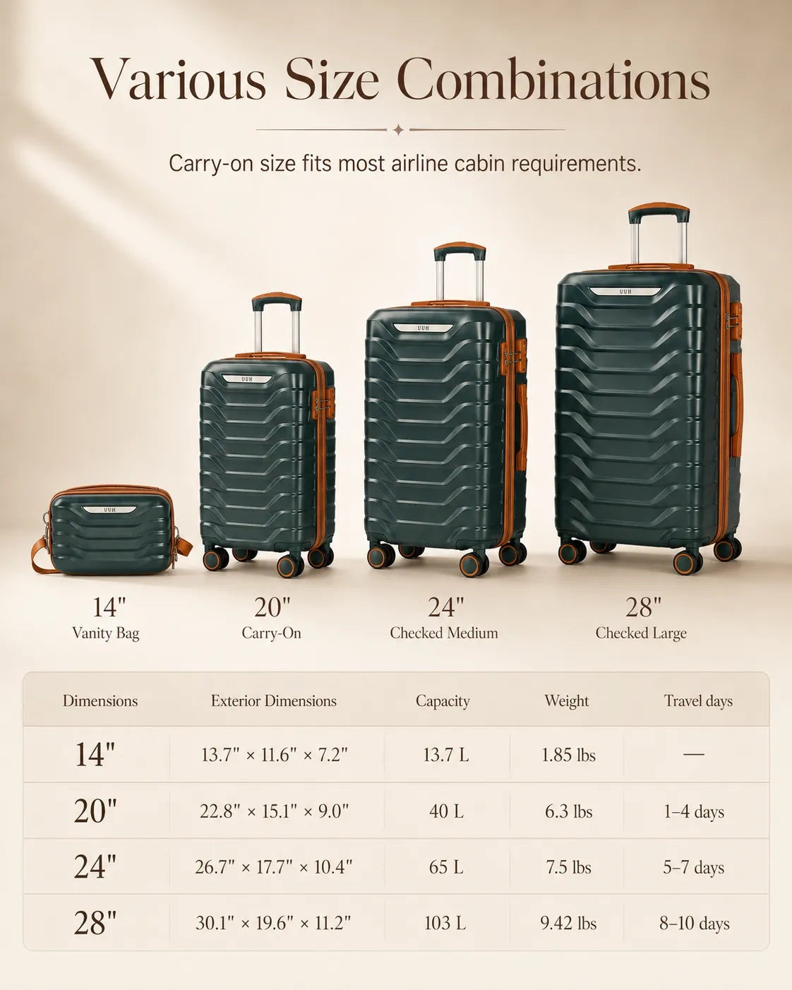 UUH 7 Piece Luggage Set Green Hardshell Suitcases