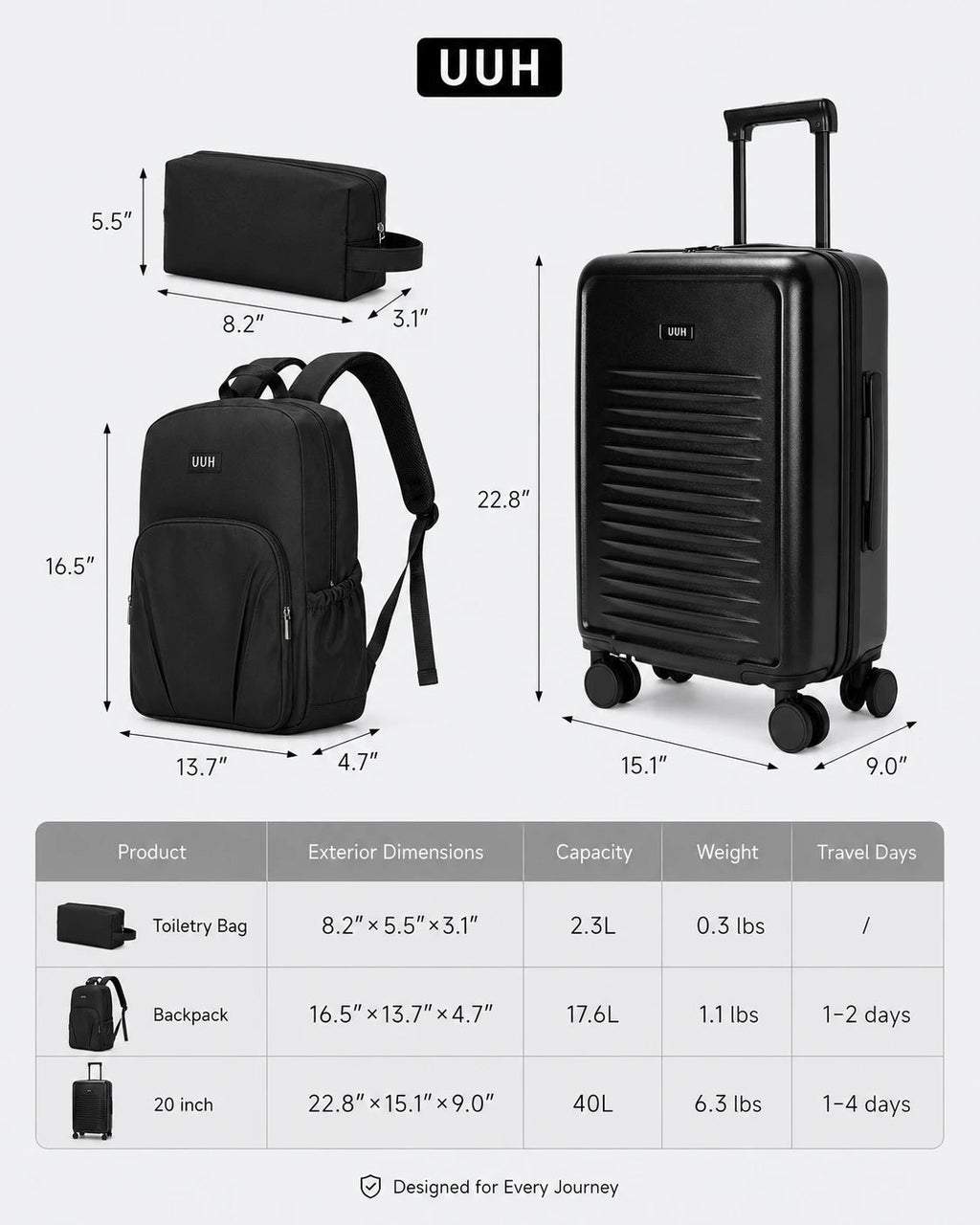UUH 3 Piece Black Luggage Set ABS Hardshell - UUH OFFICIAL - Luggage Set - UUH OFFICIAL