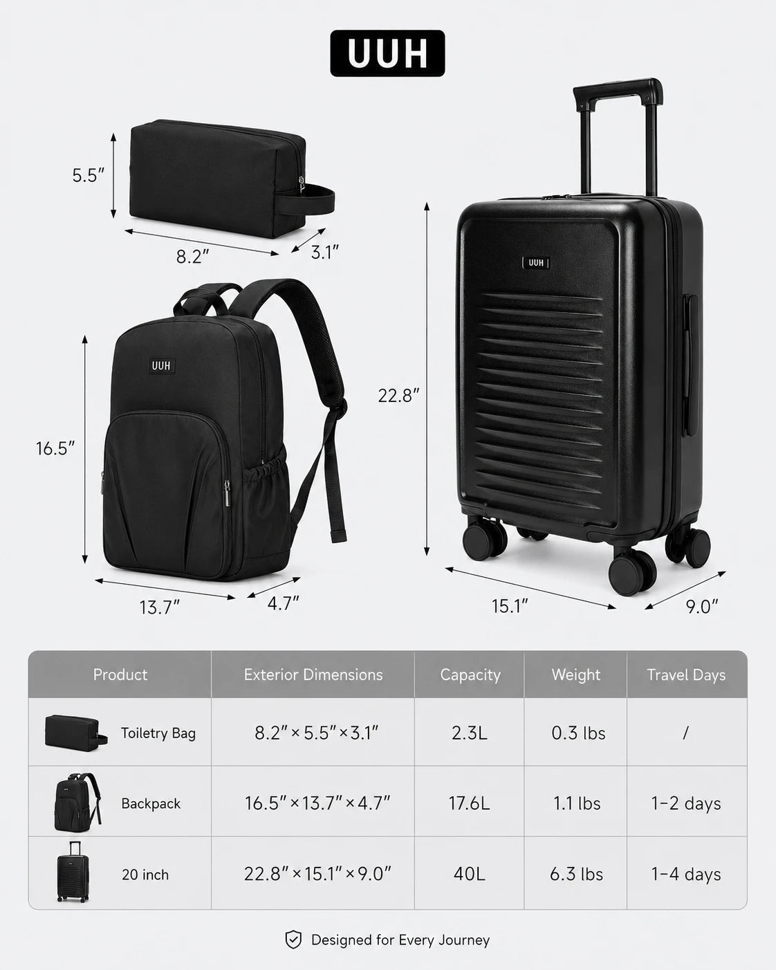 UUH 3 Piece Black Luggage Set ABS Hardshell - UUH OFFICIAL - Luggage Set - UUH OFFICIAL