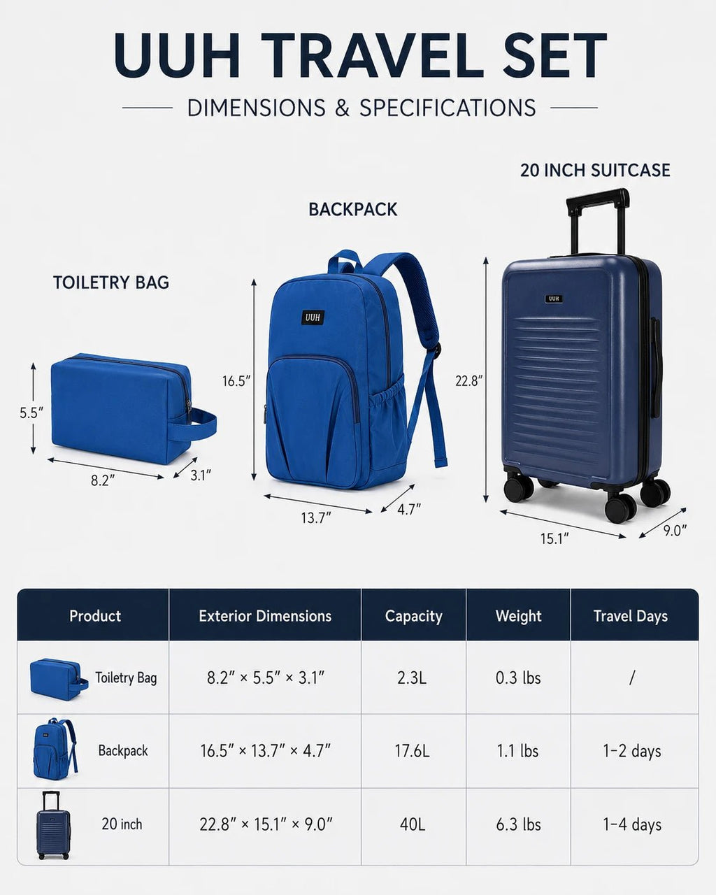 UUH 3 Piece Blue Luggage Set - UUH OFFICIAL - Luggage Set - UUH OFFICIAL