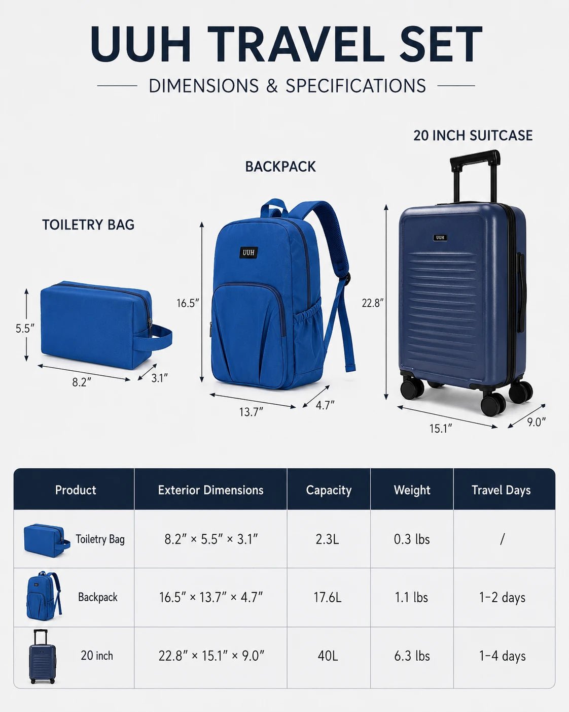 UUH 3 Piece Blue Luggage Set - UUH OFFICIAL - Luggage Set - UUH OFFICIAL