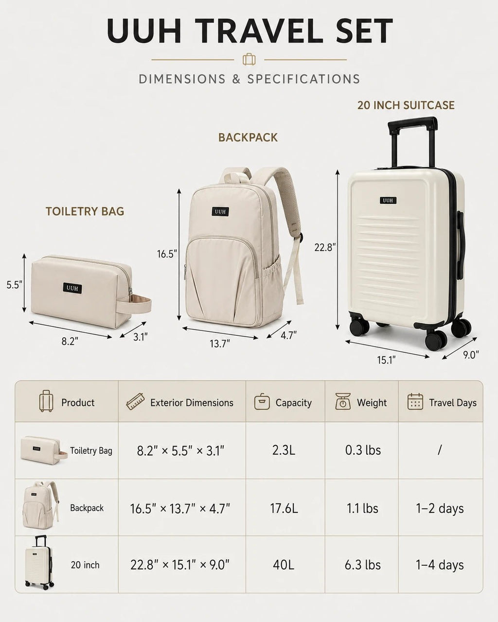 UUH 3 Piece White Luggage Set - UUH OFFICIAL - Luggage Set - UUH OFFICIAL