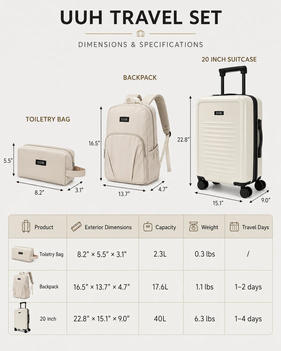 UUH 3 Piece White Luggage Set - UUH OFFICIAL - Luggage Set - UUH OFFICIAL