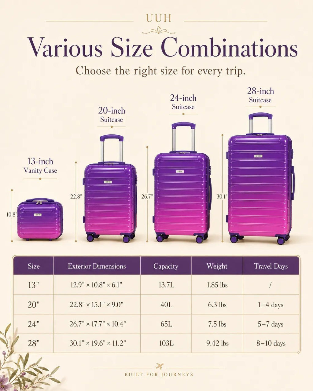 UUH 4 Piece Luggage Set Purple Pink Hardshell Suitcases - UUH OFFICIAL - Luggage Set - UUH OFFICIAL